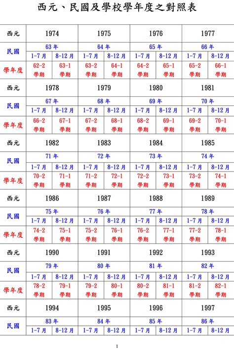 85年屬|民國85年出生 西元 年齢對照表・台灣國定假期